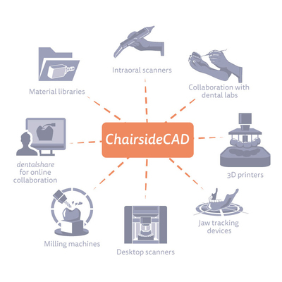 ChairsideCAD